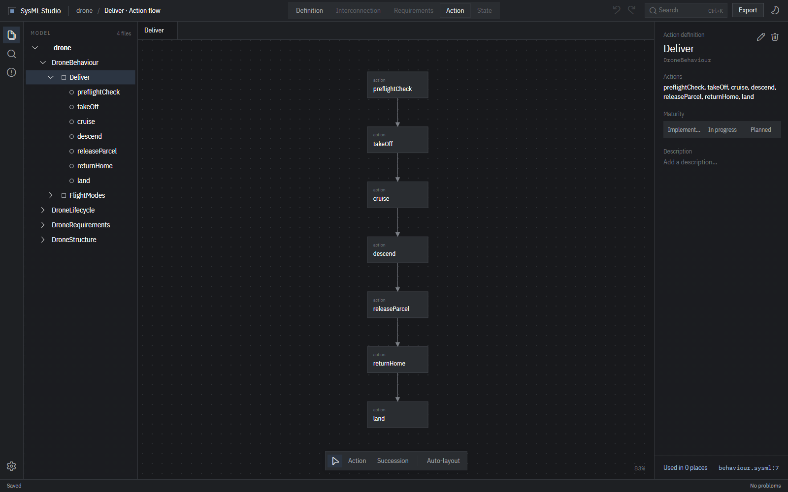 Action flow of a delivery: preflight check, take off, cruise, descend, release parcel, return home, land.