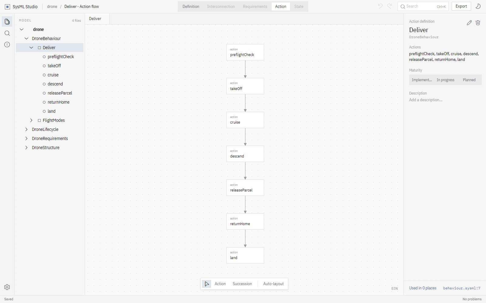 Action flow of a delivery: preflight check, take off, cruise, descend, release parcel, return home, land.