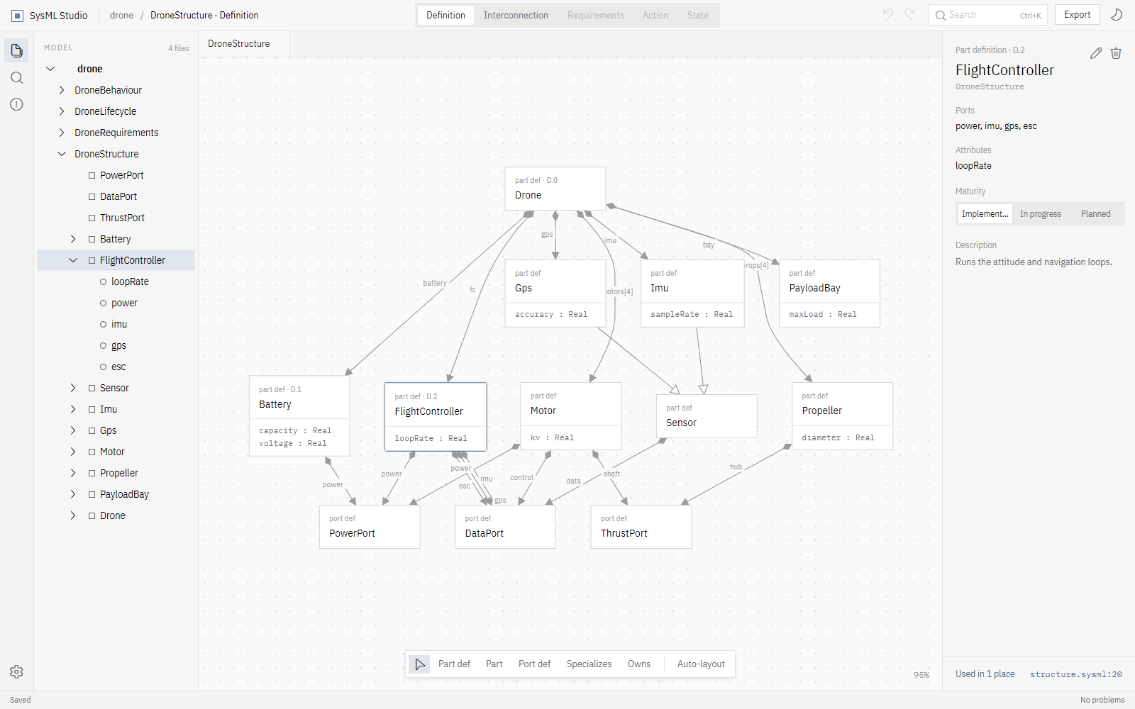 Definition diagram of the drone structure package: part definitions with their attributes, composition and specialization.